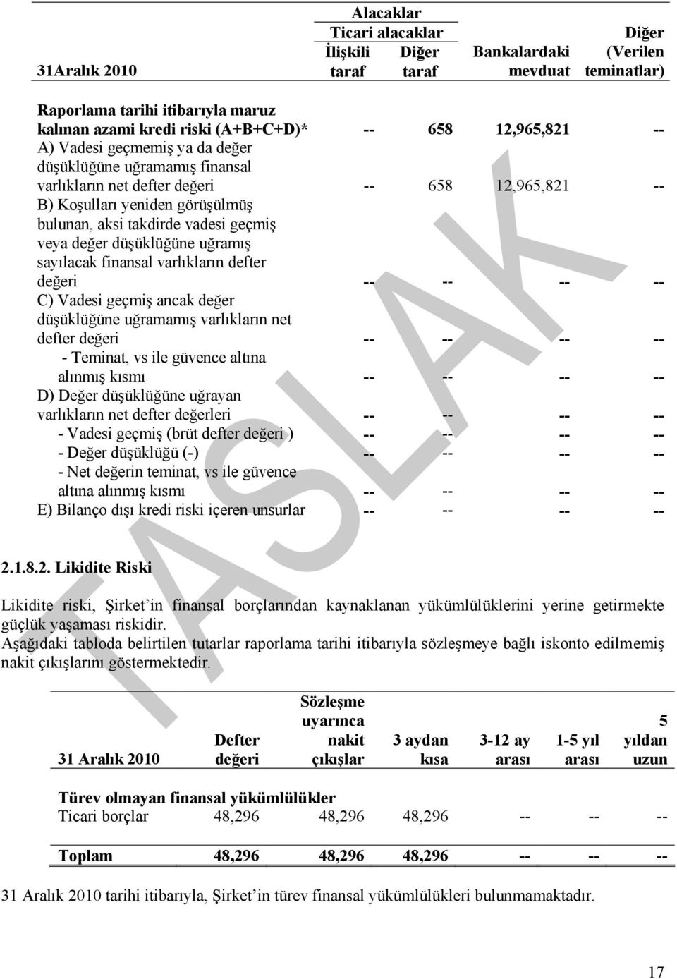 veya değer düşüklüğüne uğramış sayılacak finansal varlıkların defter değeri -- -- -- -- C) Vadesi geçmiş ancak değer düşüklüğüne uğramamış varlıkların net defter değeri -- -- -- -- - Teminat, vs ile