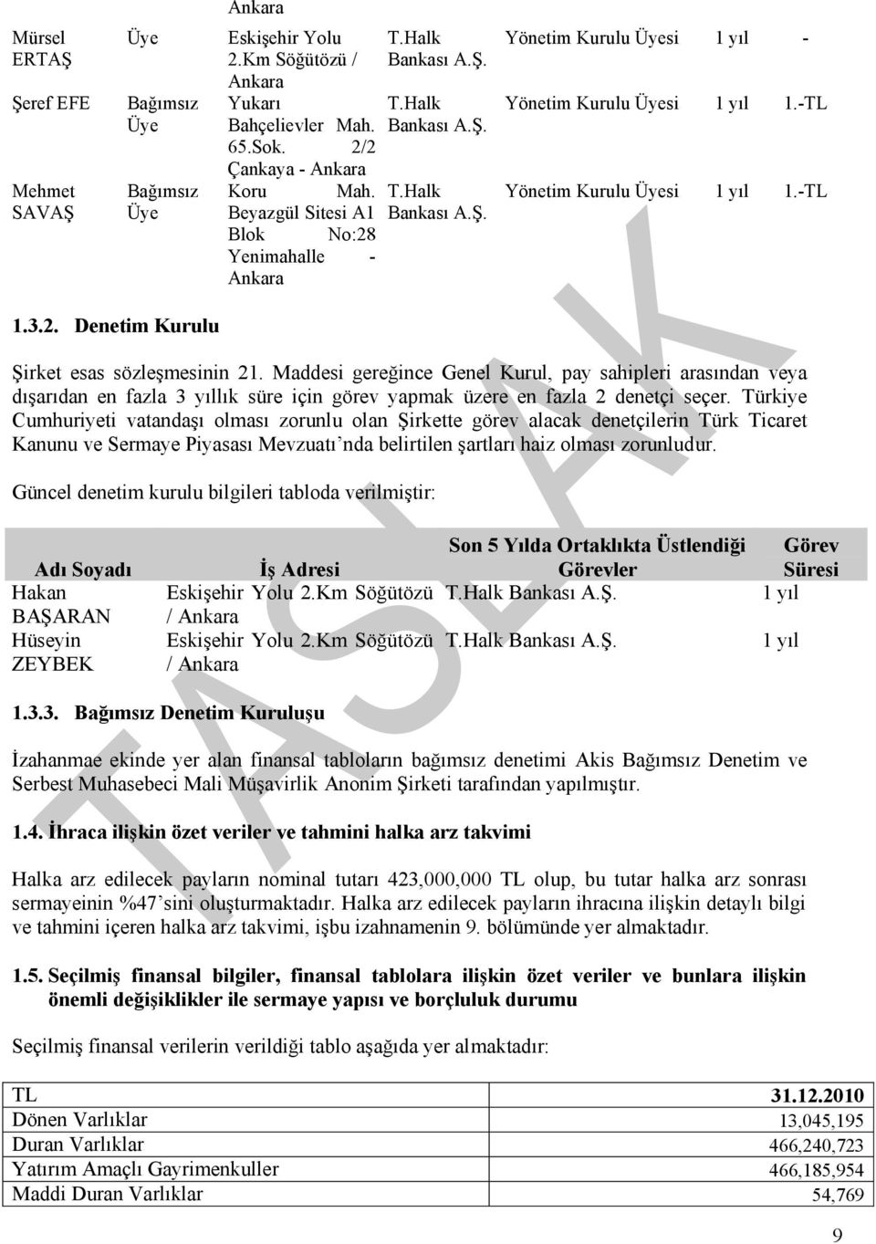 -TL Yönetim Kurulu Üyesi 1 yıl 1.-TL 1.3.2. Denetim Kurulu Şirket esas sözleşmesinin 21.