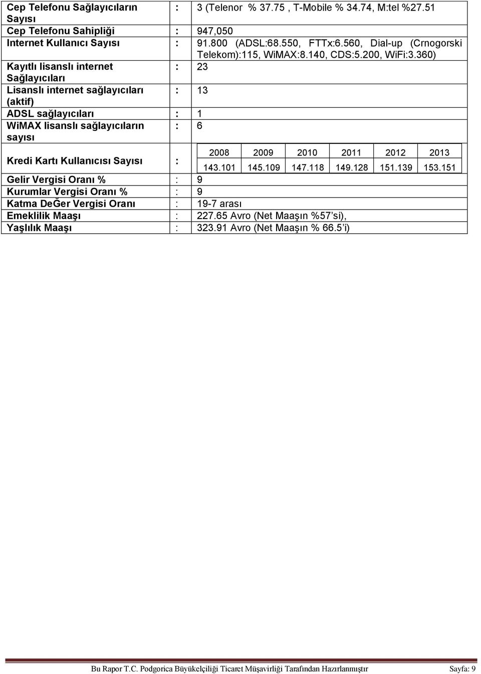 360) Kayıtlı lisanslı internet : 23 Sağlayıcıları Lisanslı internet sağlayıcıları : 13 (aktif) ADSL sağlayıcıları : 1 WiMAX lisanslı sağlayıcıların sayısı : 6 Kredi Kartı Kullanıcısı Sayısı : 2008
