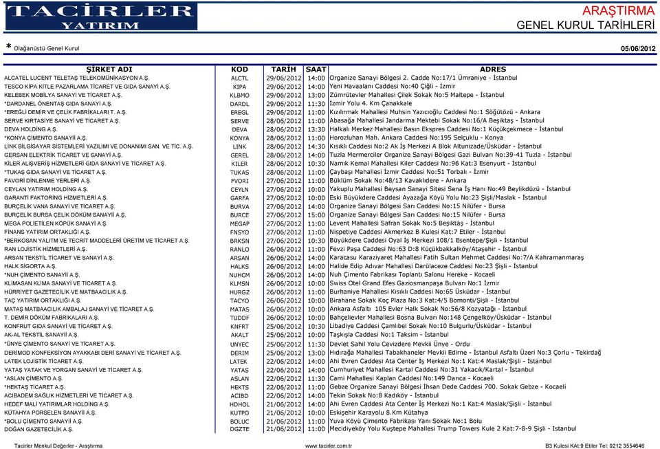 Km Çanakkale *EREĞLİ DEMİR VE ÇELİK FABRİKALARI T. A.Ş. EREGL 29/06/2012 11:00 Kızılırmak Mahallesi Muhsin Yazıcıoğlu Caddesi No:1 Söğütözü - Ankara SERVE KIRTASİYE SANAYİ VE TİCARET A.Ş. SERVE 28/06/2012 11:00 Abasağa Mahallesi Jandarma Mektebi Sokak No:16/A Beşiktaş - İstanbul DEVA HOLDİNG A.