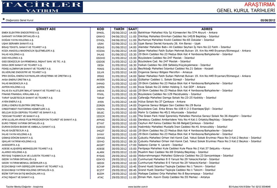 Km Banaz - Uşak BİSAŞ TEKSTİL SANAYİ VE TİCARET A.Ş. BISAS 01/06/2012 14:00 Alemdar Mahallesi Bab-ı Ali Caddesi Seyhan İş Hanı No:22 Fatih - İstanbul KOZA ANADOLU MADENCİLİK İŞLETMELERİ A.Ş. KOZAA 01/06/2012 14:00 Şeker Mahallesi Fatih Sultan Mehmet Bulvarı 19.