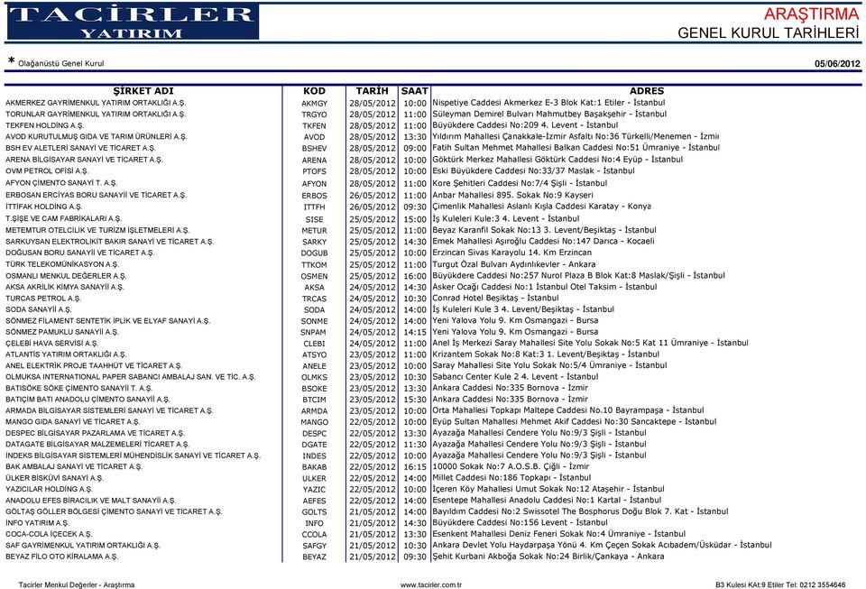 Ş. BSHEV 28/05/2012 09:00 Fatih Sultan Mehmet Mahallesi Balkan Caddesi No:51 Ümraniye - İstanbul ARENA BİLGİSAYAR SANAYİ VE TİCARET A.Ş. ARENA 28/05/2012 10:00 Göktürk Merkez Mahallesi Göktürk Caddesi No:4 Eyüp - İstanbul OVM PETROL OFİSİ A.