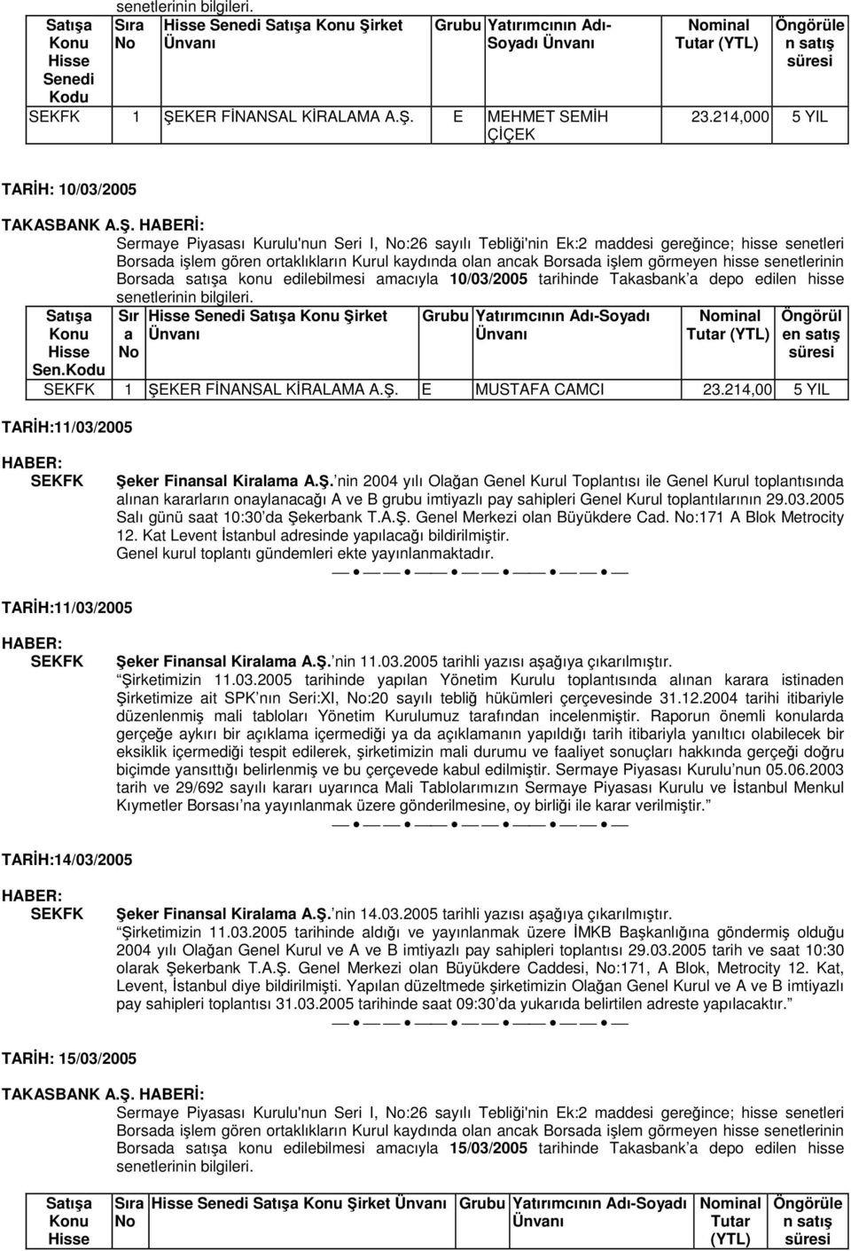 214,000 5 YIL TARİH: 10/03/2005 TAKASBANK HABERİ: Sermaye Piyasası Kurulu'nun Seri I, No:26 sayılı Tebliği'nin Ek:2 maddesi gereğince; hisse senetleri Borsada işlem gören ortaklıkların Kurul kaydında