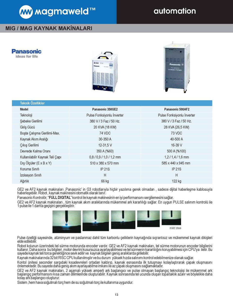 20 KVA (18 KW) 74 VDC 30-350 A 12-31,5 V 350 A (%0) 0,8 / 0,9 / 1,0 / 1,2 mm 510 x 380 x 570 mm IP 21S H kg Pulse Fonksiyonlu İnverter 380 V / 3 Faz / 50 Hz.