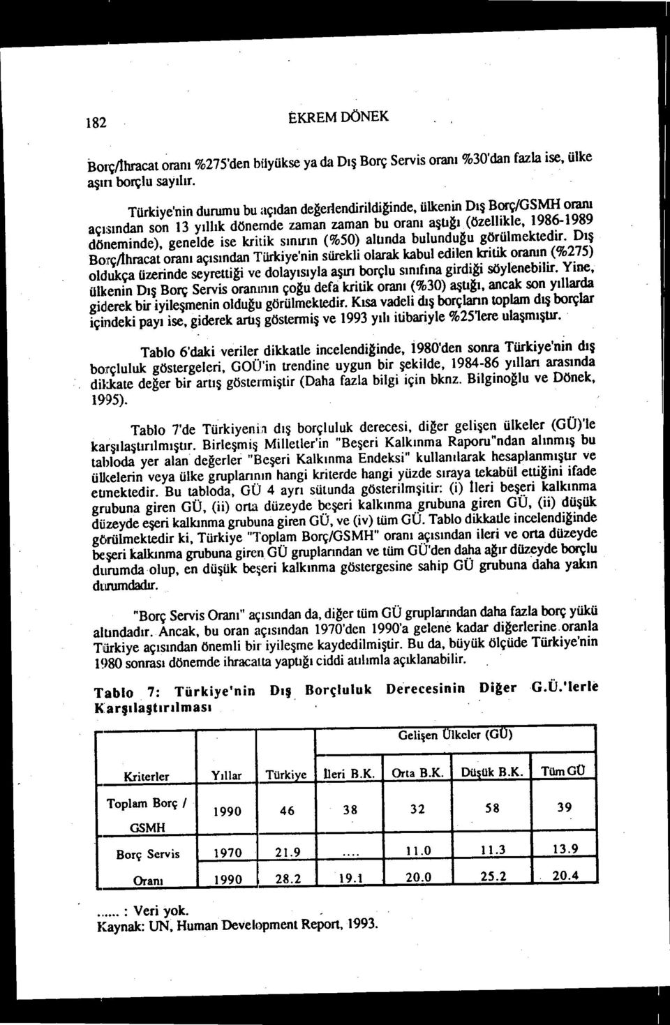 (%50) altında bulunduğu görülmektedir.