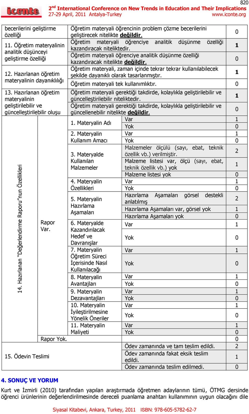 org Öğretim materyali öğrencinin problem çözme becerilerini geliştirecek nitelikte değildir. Öğretim materyali öğrenciye analitik düşünme özelliği kazandıracak niteliktedir.