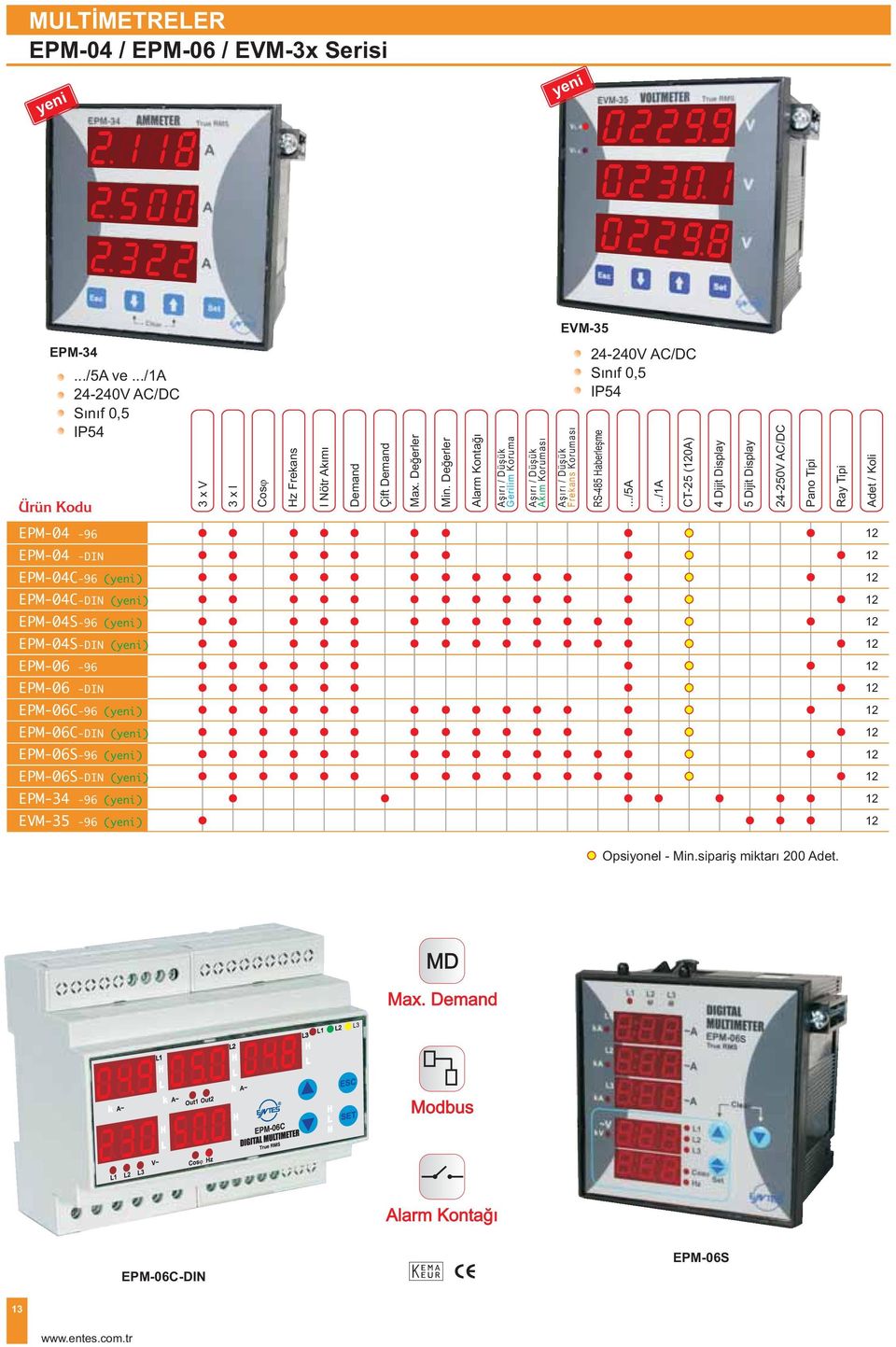 ../ CT 0A) Dijit Dispay Dijit Dispay 0V AC/DC Pano Tipi Ray Tipi Adet / oi EPM0 EPM0 DI EPM0C yeni) EPM0CDI yeni) EPM0S yeni) EPM0SDI yeni) EPM0 EPM0 DI