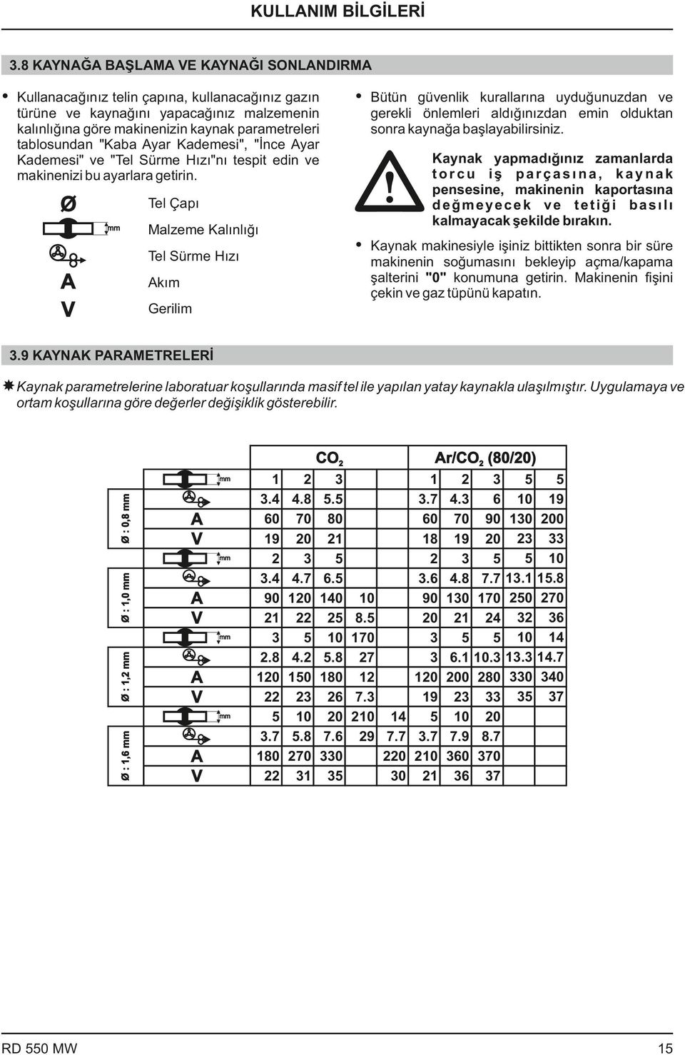 makinenizin kaynak parametreleri tablosundan "Kaba Ayar Kademesi", "İnce Ayar Kademesi" ve "Tel Sürme Hızı"nı tespit edin ve makinenizi bu ayarlara getirin.