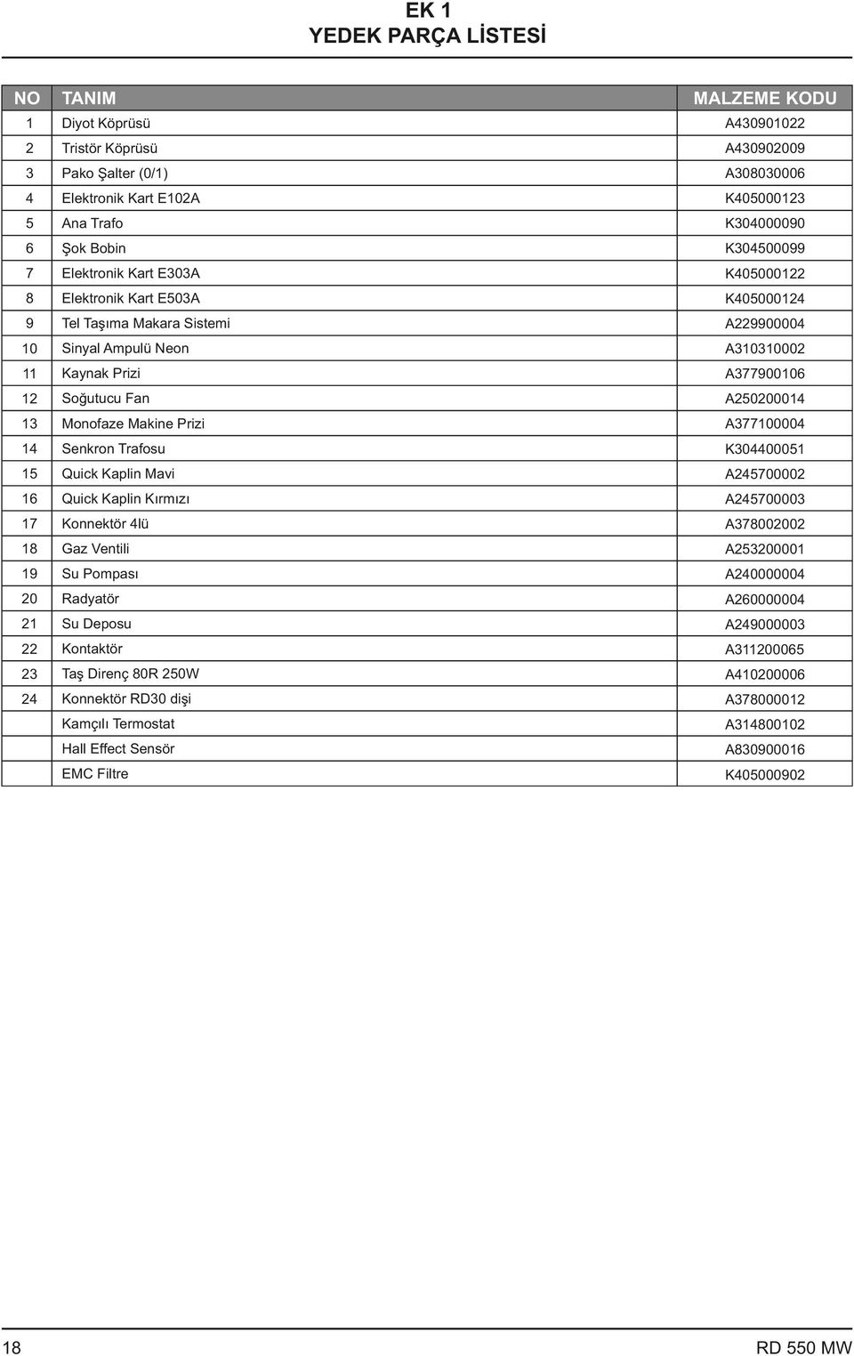 Monofaze Makine rizi A77100004 14 Senkron Trafosu K0440001 1 Quick Kaplin Mavi A470000 16 Quick Kaplin Kırmızı A470000 17 Konnektör 4lü A780000 18 Gaz Ventili A00001 19 Su ompası A40000004