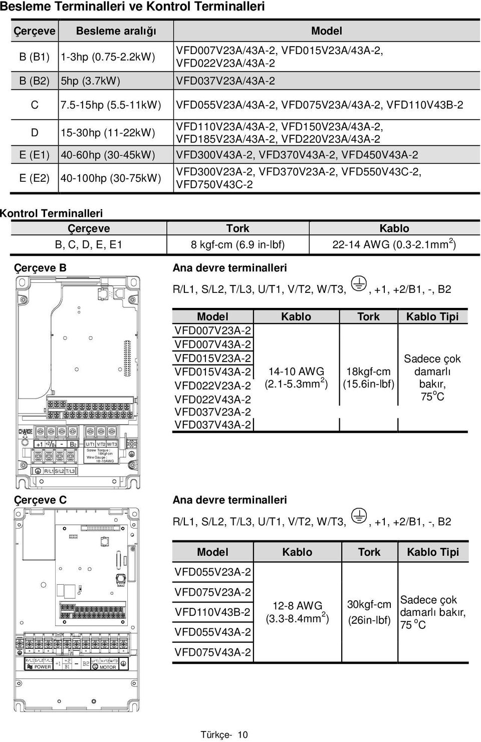 VD37V43A-2, VD45V43A-2 VD3V23A-2, VD37V23A-2, VD55V43C-2, VD75V43C-2 Kontrol Terminalleri Çerçeve Tork Kablo B, C, D, E, E1 8 kgf-cm (6.9 in-lbf) 22-14 AWG (.3-2.