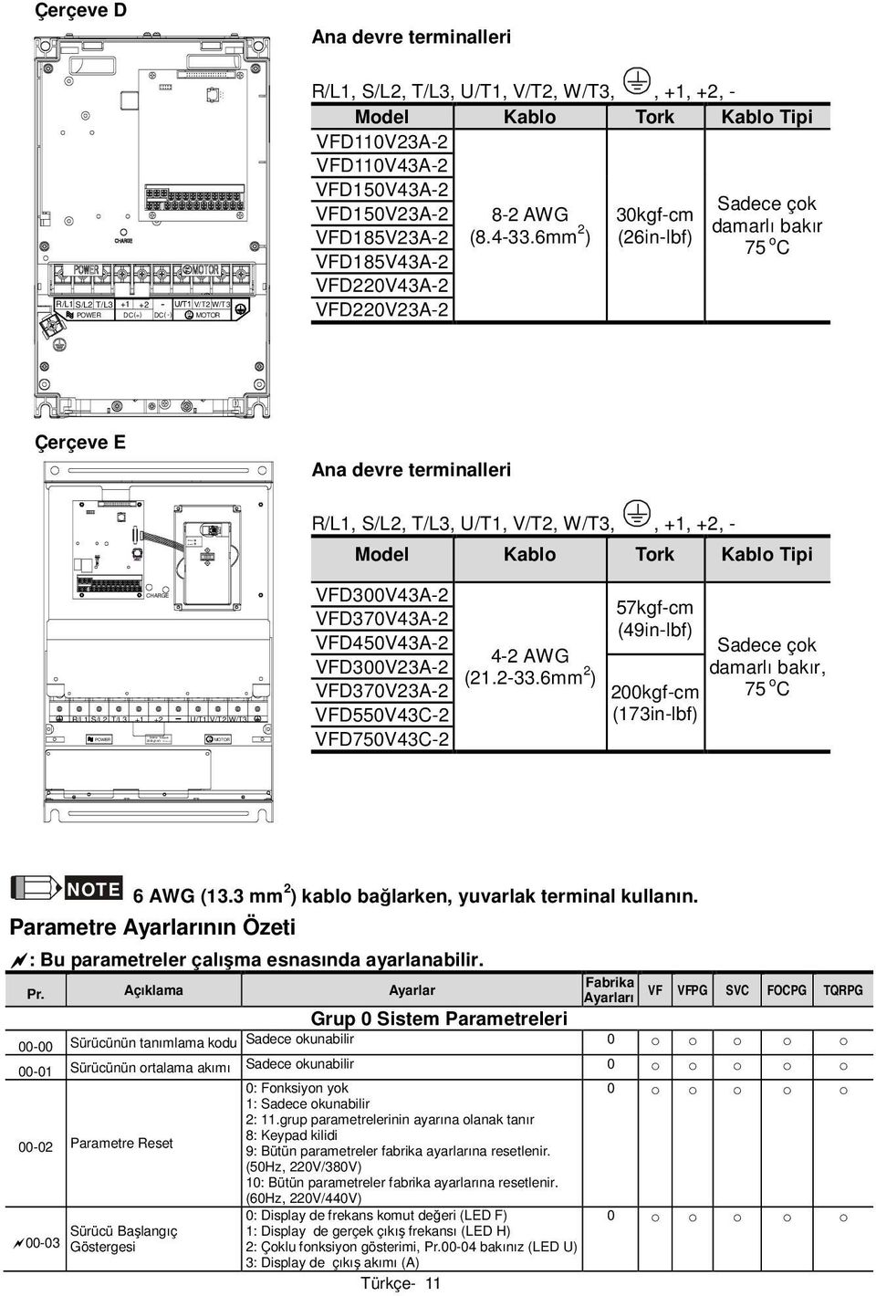 6mm 2 ) 3kgf-cm (26in-lbf) Sadece çok damarlı bakır 75 o C Çerçeve E Ana devre terminalleri R/L1, S/L2, T/L3, /T1, V/T2, W/T3,, +1, +2, - Model Kablo Tork Kablo Tipi CARGE S/L2 R/L1 T/L3 +2 +1 /T1