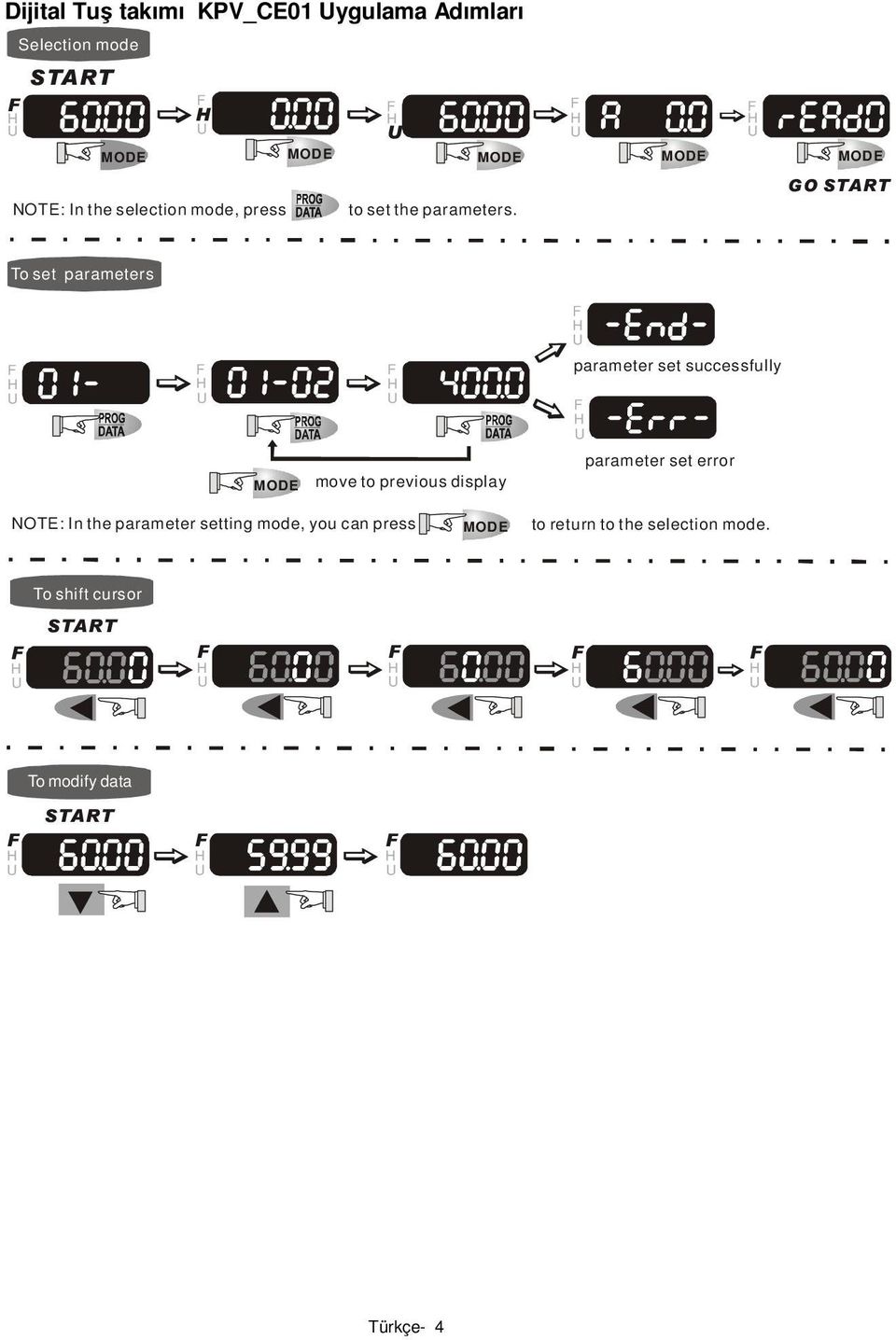 GO START To set parameters parameter set successfully MODE move to previous display parameter set