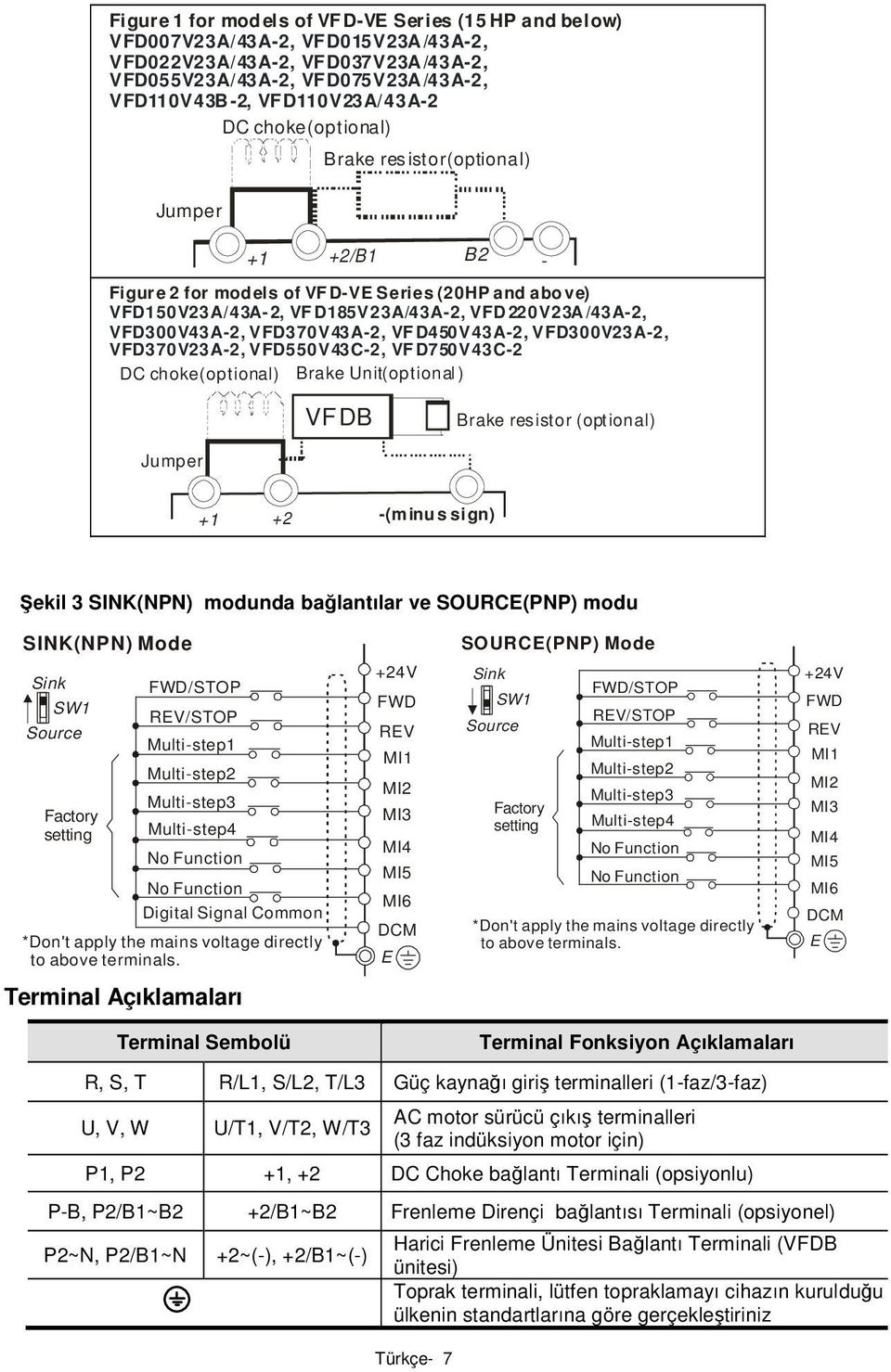VD37V23A-2, VD55V43C-2, V D75V43C-2 DC choke(optional) Brake nit(optional ) B2 - VDB Brake resistor (optional) Jumper +1 +2 -(minus sign) Şekil 3 SINK(NPN) modunda bağlantılar ve SORCE(PNP) modu