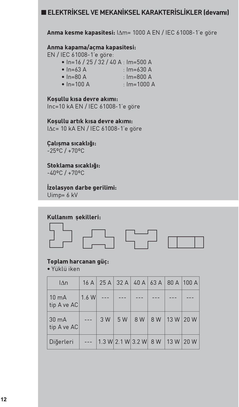 ka EN / IEC 61008-1 e göre Çalışma sıcaklığı: -25ºC / +70ºC Stoklama sıcaklığı: -40ºC / +70ºC İzolasyon darbe gerilimi: Uimp= 6 kv Kullanım şekilleri: Toplam harcanan güç: Yüklü