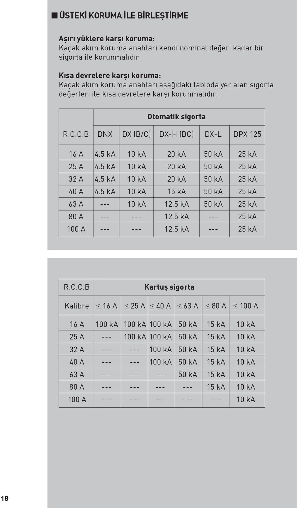 5 ka 10 ka 20 ka 50 ka 25 ka 32 A 4.5 ka 10 ka 20 ka 50 ka 25 ka 40 A 4.5 ka 10 ka 15 ka 50 ka 25 ka 63 A --- 10 ka 12.5 ka 50 ka 25 ka 80 A --- --- 12.5 ka --- 25 ka 100 A --- --- 12.