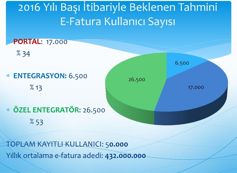 500 % 13 26.500 6.500 17.000 ÖZEL ENTEGRATÖR: 26.