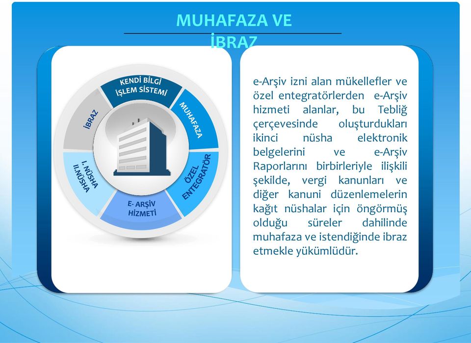 Raporlarını birbirleriyle ilişkili şekilde, vergi kanunları ve diğer kanuni düzenlemelerin