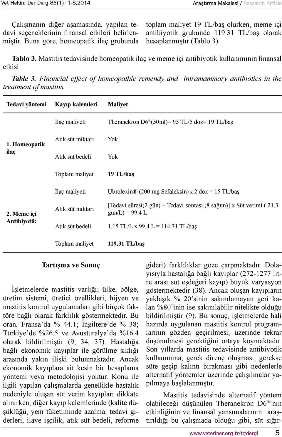 Financial effect of homeopathic remendy and intramammary antibiotics in the treatment of mastitis. Tedavi yöntemi Kayıp kalemleri Maliyet İlaç maliyeti Theranekron D6 (50ml)= 95 TL/5 doz= 19 TL/baş 1.