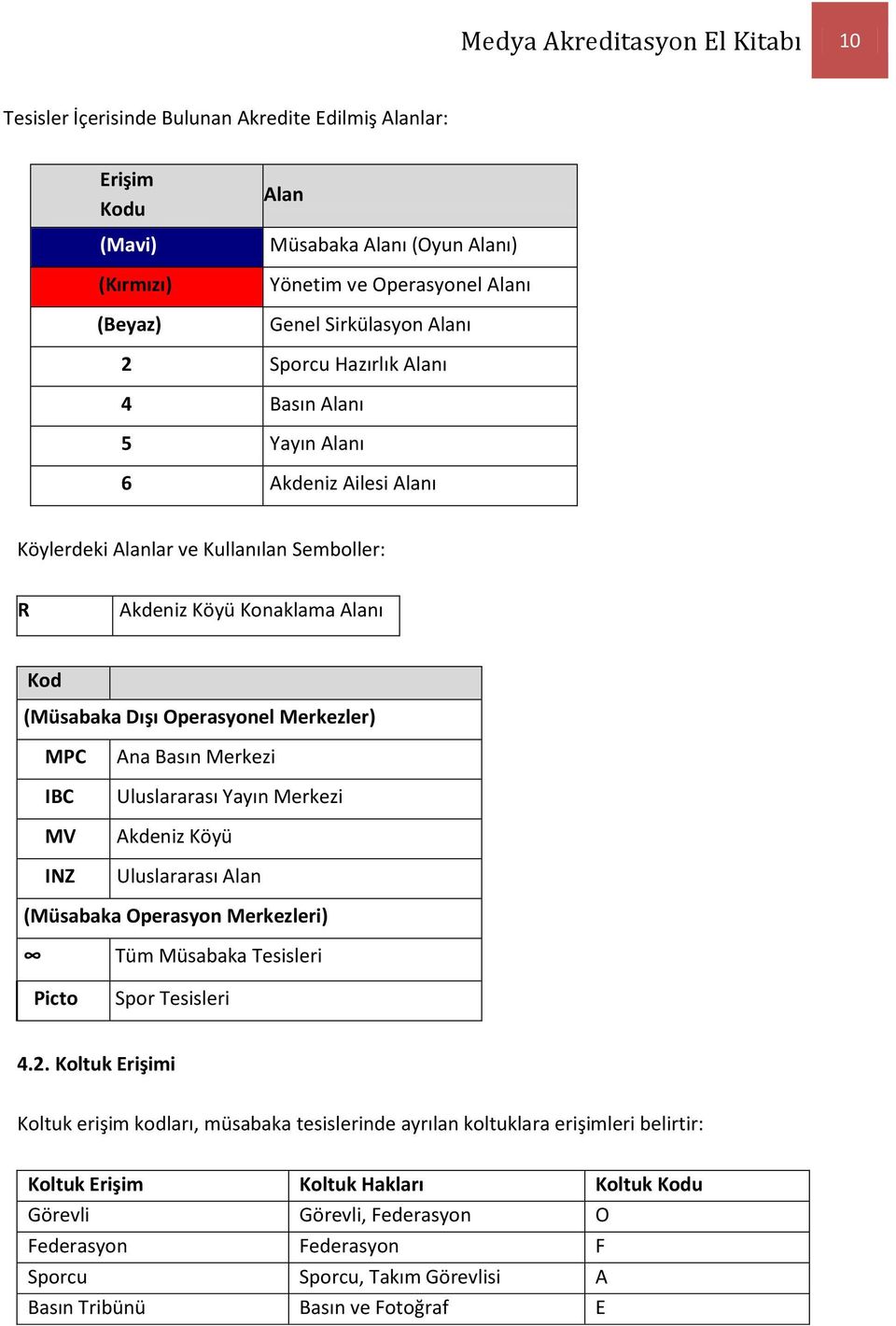 Merkezler) MPC IBC MV INZ Ana Basın Merkezi Uluslararası Yayın Merkezi Akdeniz Köyü Uluslararası Alan (Müsabaka Operasyon Merkezleri) Picto Tüm Müsabaka Tesisleri Spor Tesisleri 4.2.