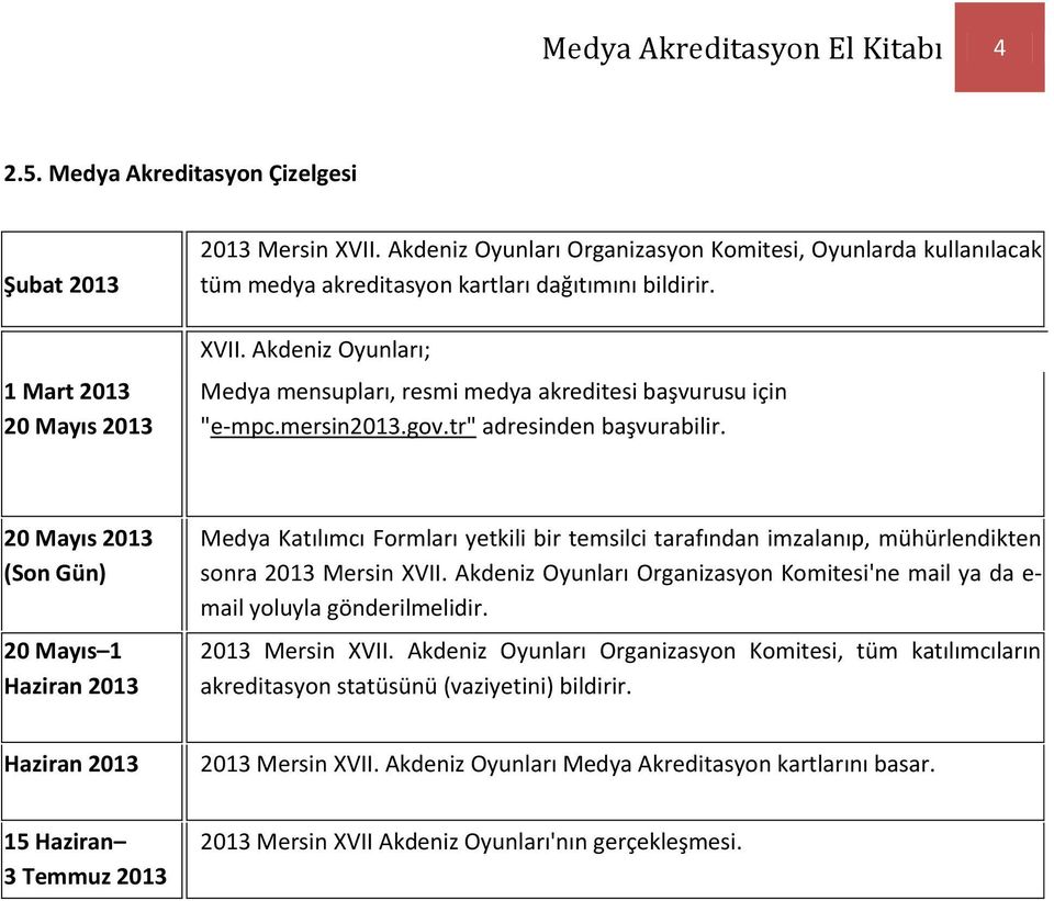 Akdeniz Oyunları; Medya mensupları, resmi medya akreditesi başvurusu için "e-mpc.mersin2013.gov.tr" adresinden başvurabilir.