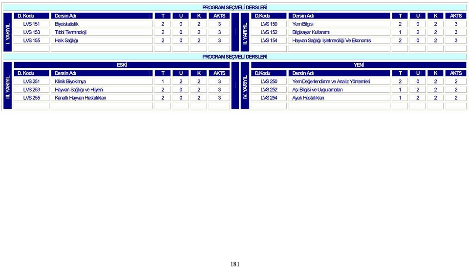 Sağlığı 2 0 2 3 LVS 154 Hayvan Sağlığı İşletmeciliği Ve Ekonomisi 2 0 2 3 II. YARIYIL III. YARIYIL PROGRAM SEÇMELİ DERSLERİ ESKİ YENİ D. Kodu Dersin Adı T U K AKTS D.