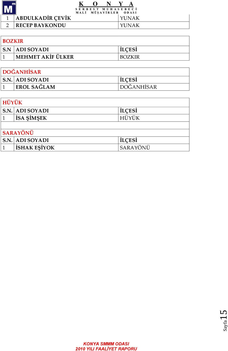 N. ADI SOYADI İLÇESİ 1 İSA ŞİMŞEK HÜYÜK SARAYÖNÜ S.N. ADI SOYADI İLÇESİ 1 İSHAK EŞİYOK SARAYÖNÜ