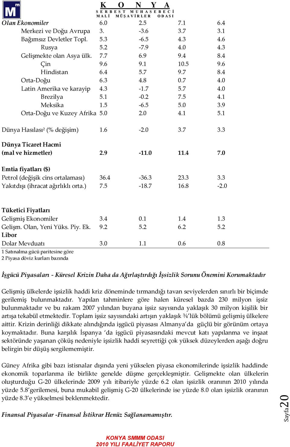 1 Dünya Hasılası 2 (% değişim) 1.6-2.0 3.7 3.3 Dünya Ticaret Hacmi (mal ve hizmetler) 2.9-11.0 11.4 7.0 Emtia fiyatları ($) Petrol (değişik cins ortalaması) 36.4-36.3 23.3 3.