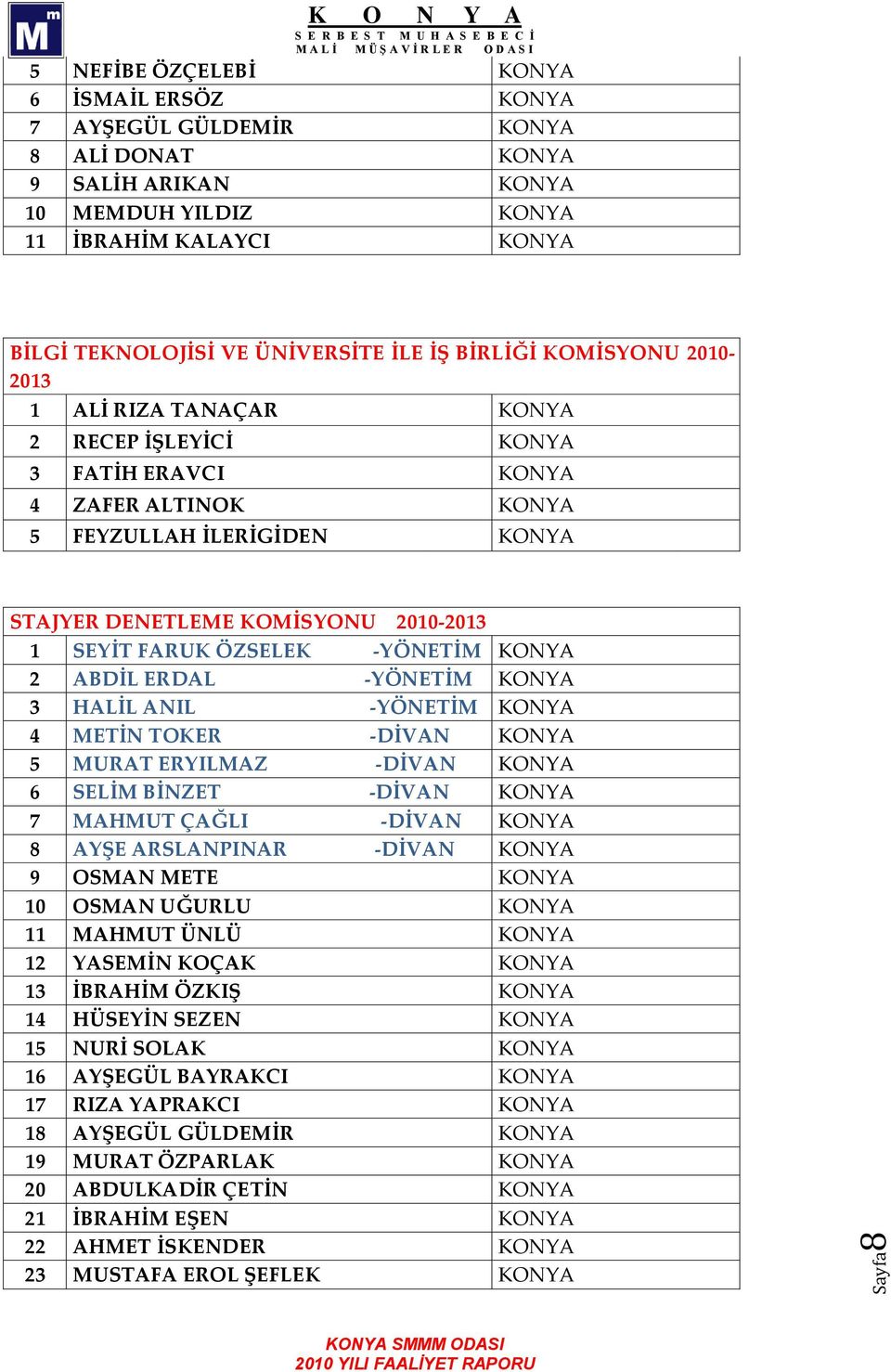 FARUK ÖZSELEK -YÖNETİM KONYA 2 ABDİL ERDAL -YÖNETİM KONYA 3 HALİL ANIL -YÖNETİM KONYA 4 METİN TOKER -DİVAN KONYA 5 MURAT ERYILMAZ -DİVAN KONYA 6 SELİM BİNZET -DİVAN KONYA 7 MAHMUT ÇAĞLI -DİVAN KONYA