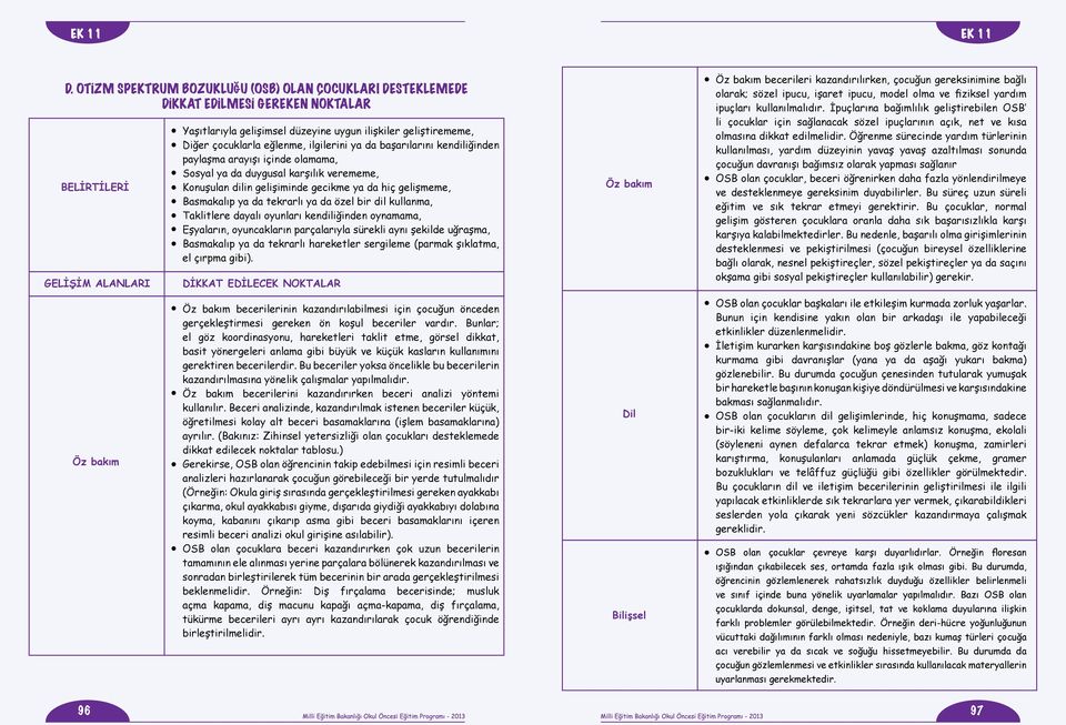 bir dil kullanma, Taklitlere dayalı oyunları kendiliğinden oynamama, Eşyaların, oyuncakların parçalarıyla sürekli aynı şekilde uğraşma, Basmakalıp ya da tekrarlı hareketler sergileme (parmak