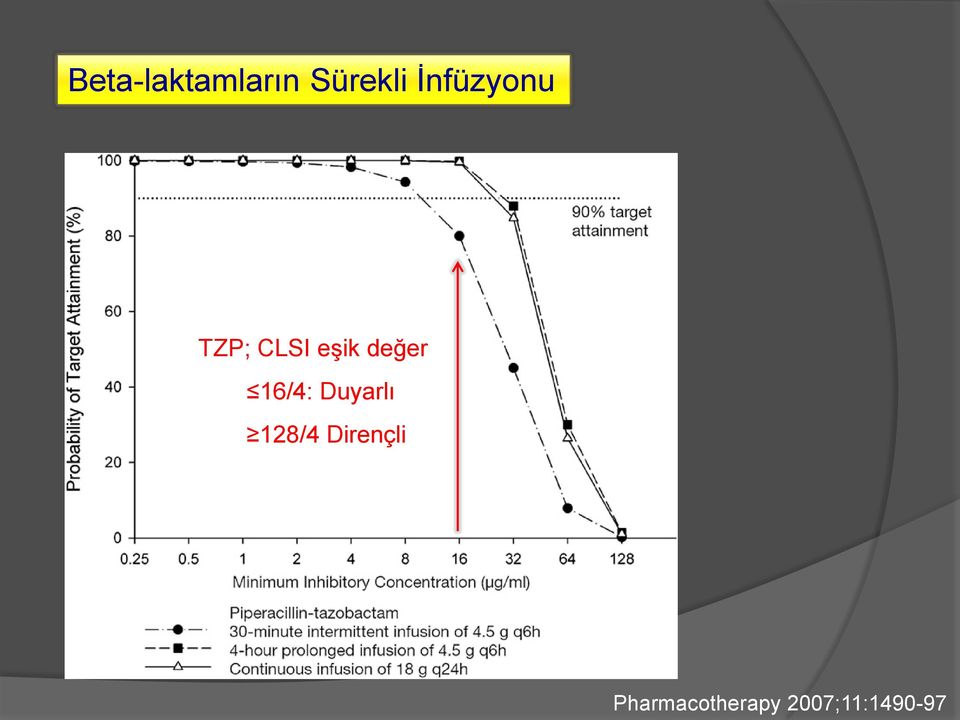 değer 16/4: Duyarlı 128/4