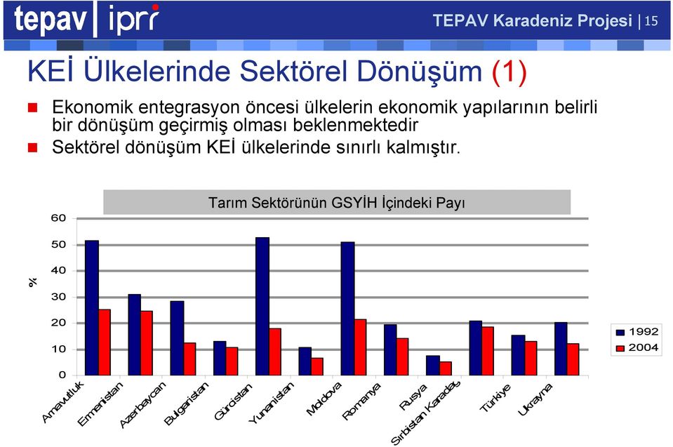 ülkelerinde sınırlı kalmıştır.