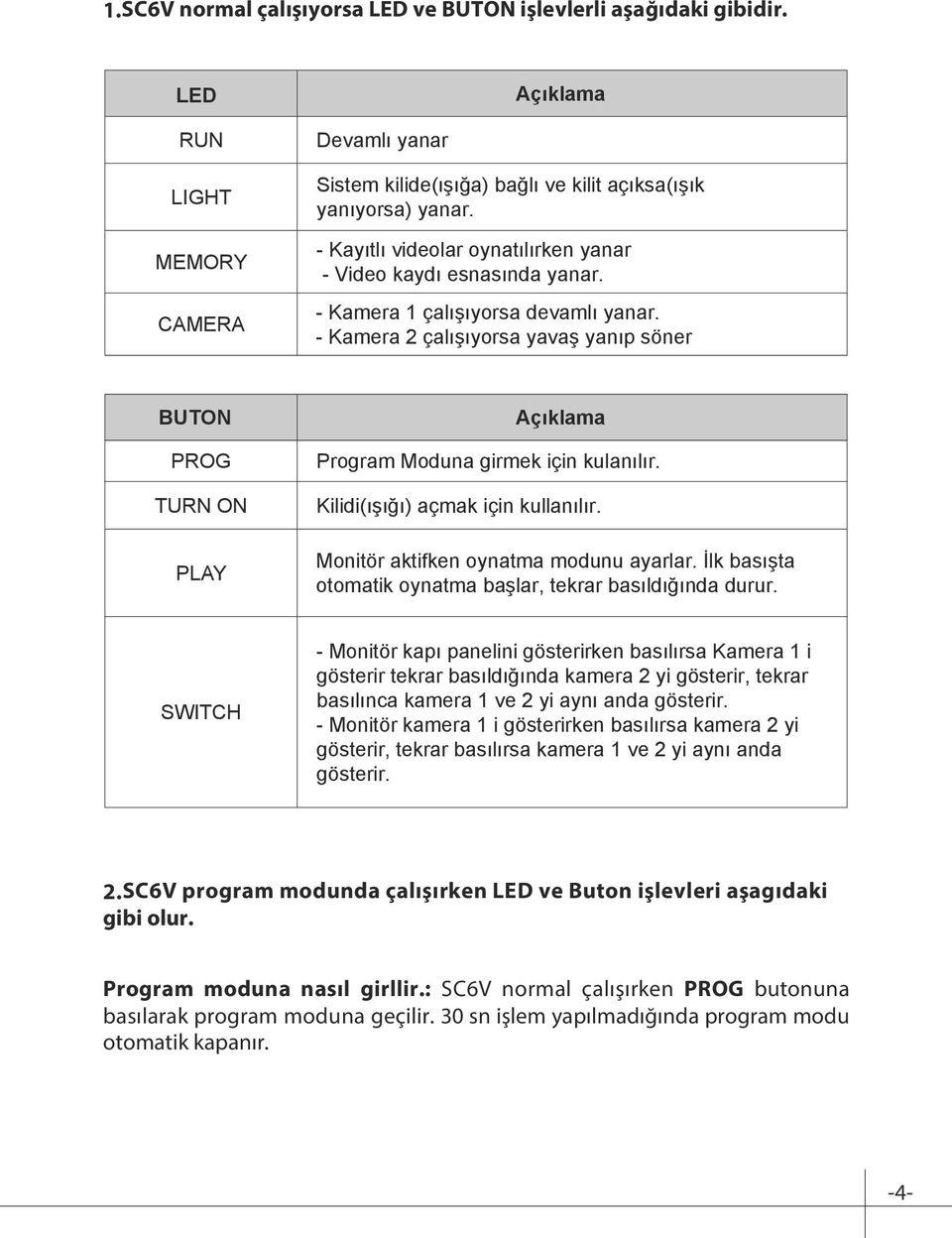 - Kamera 2 çalışıyorsa yavaş yanıp söner BUT PROG TURN PLAY Program Moduna girmek için kulanılır. Kilidi(ışığı) açmak için kullanılır. Monitör aktifken oynatma modunu ayarlar.