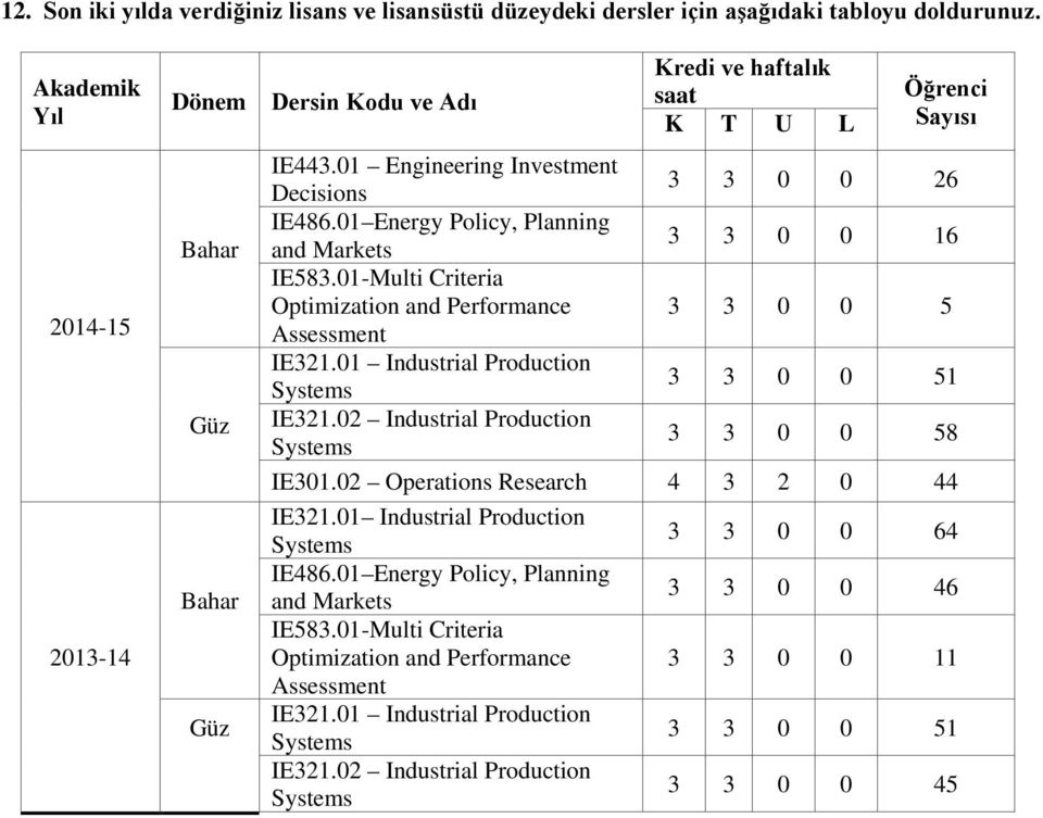02 Industrial Production Kredi ve haftalık saat K T U L Öğrenci Sayısı 3 3 0 0 26 3 3 0 0 16 3 3 0 0 5 3 3 0 0 51 3 3 0 0 58 IE301.02 Operations Research 4 3 2 0 44 IE321.