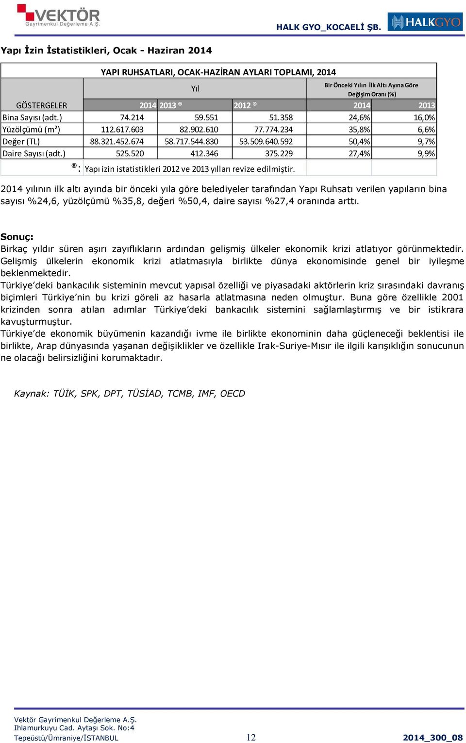 520 412.346 375.229 27,4% 9,9% : Yapı izin istatistikleri 2012 ve 2013 yılları revize edilmiştir.