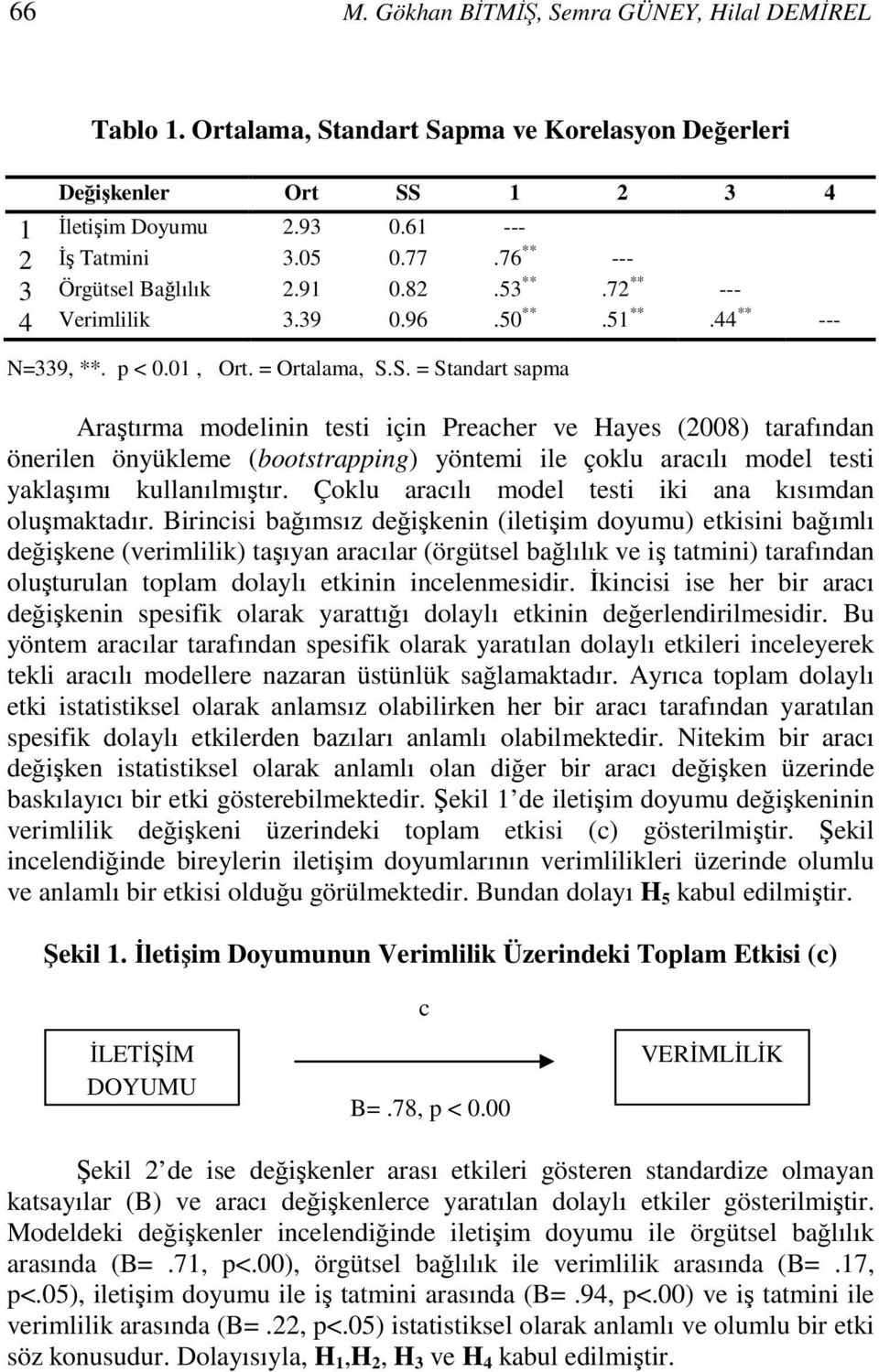 S. = Standart sapma Araştırma modelinin testi için Preacher ve Hayes (2008) tarafından önerilen önyükleme (bootstrapping) yöntemi ile çoklu aracılı model testi yaklaşımı kullanılmıştır.