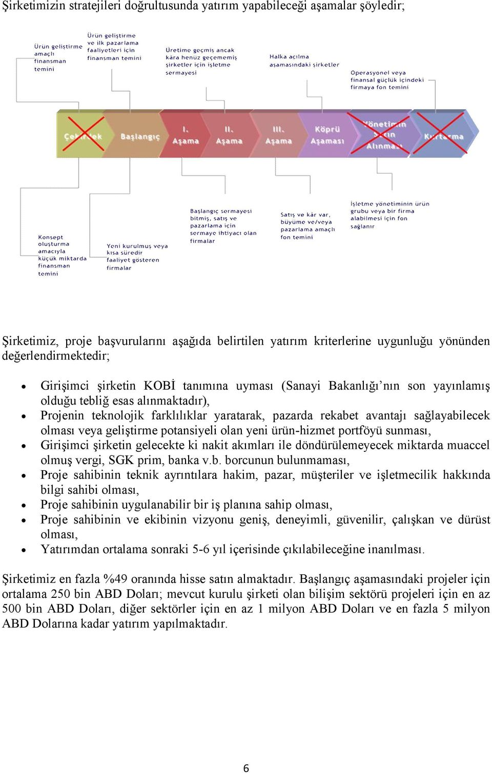 olması veya geliştirme potansiyeli olan yeni ürün-hizmet portföyü sunması, Girişimci şirketin gelecekte ki nakit akımları ile döndürülemeyecek miktarda muaccel olmuş vergi, SGK prim, ba