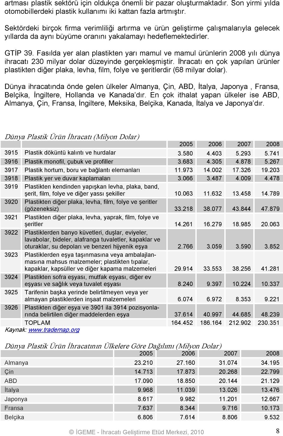 Fasılda yer alan plastikten yarı mamul ve mamul ürünlerin 2008 yılı dünya ihracatı 230 milyar dolar düzeyinde gerçekleşmiştir.