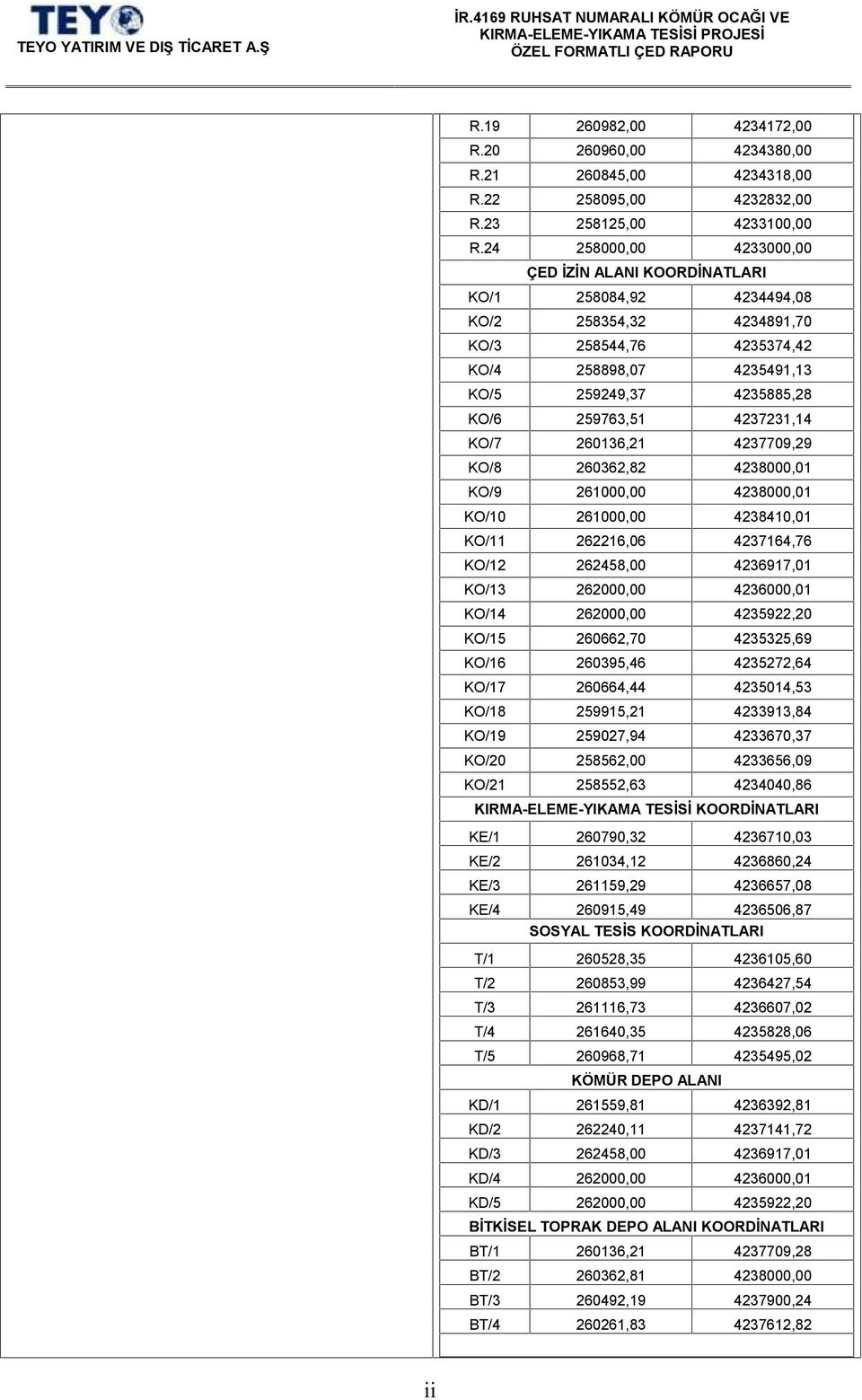 423779,29 KO/8 26362,82 4238,1 KO/9 261, 4238,1 KO/1 261, 423841,1 KO/11 262216,6 4237164,76 KO/12 262458, 4236917,1 KO/13 262, 4236,1 KO/14 262, 4235922,2 KO/15 26662,7 4235325,69 KO/16 26395,46