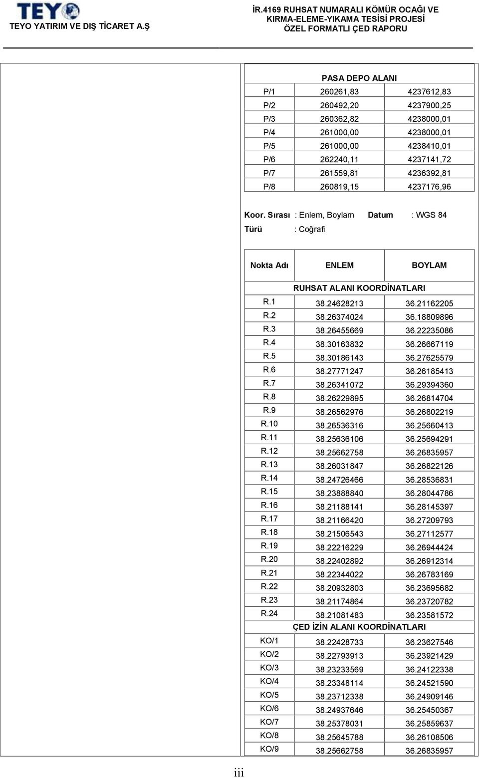 3163832 36.26667119 R.5 38.3186143 36.27625579 R.6 38.27771247 36.26185413 R.7 38.2634172 36.2939436 R.8 38.26229895 36.2681474 R.9 38.26562976 36.2682219 R.1 38.26536316 36.2566413 R.11 38.