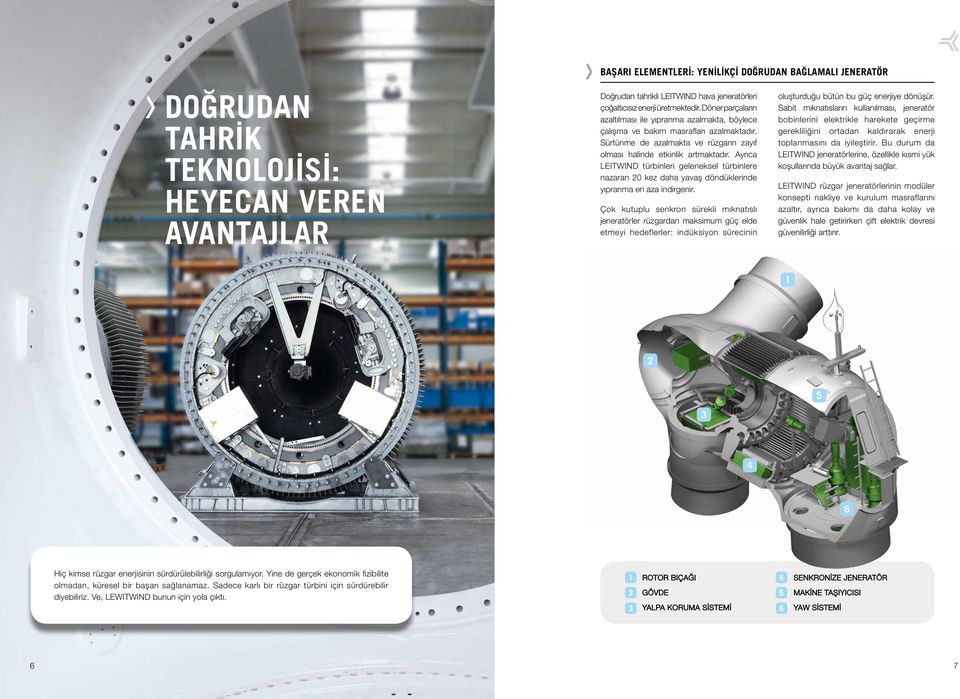 Ayrıca LEITWIND türbinleri geleneksel türbinlere nazaran 20 kez daha yavaş döndüklerinde yıpranma en aza indirgenir.