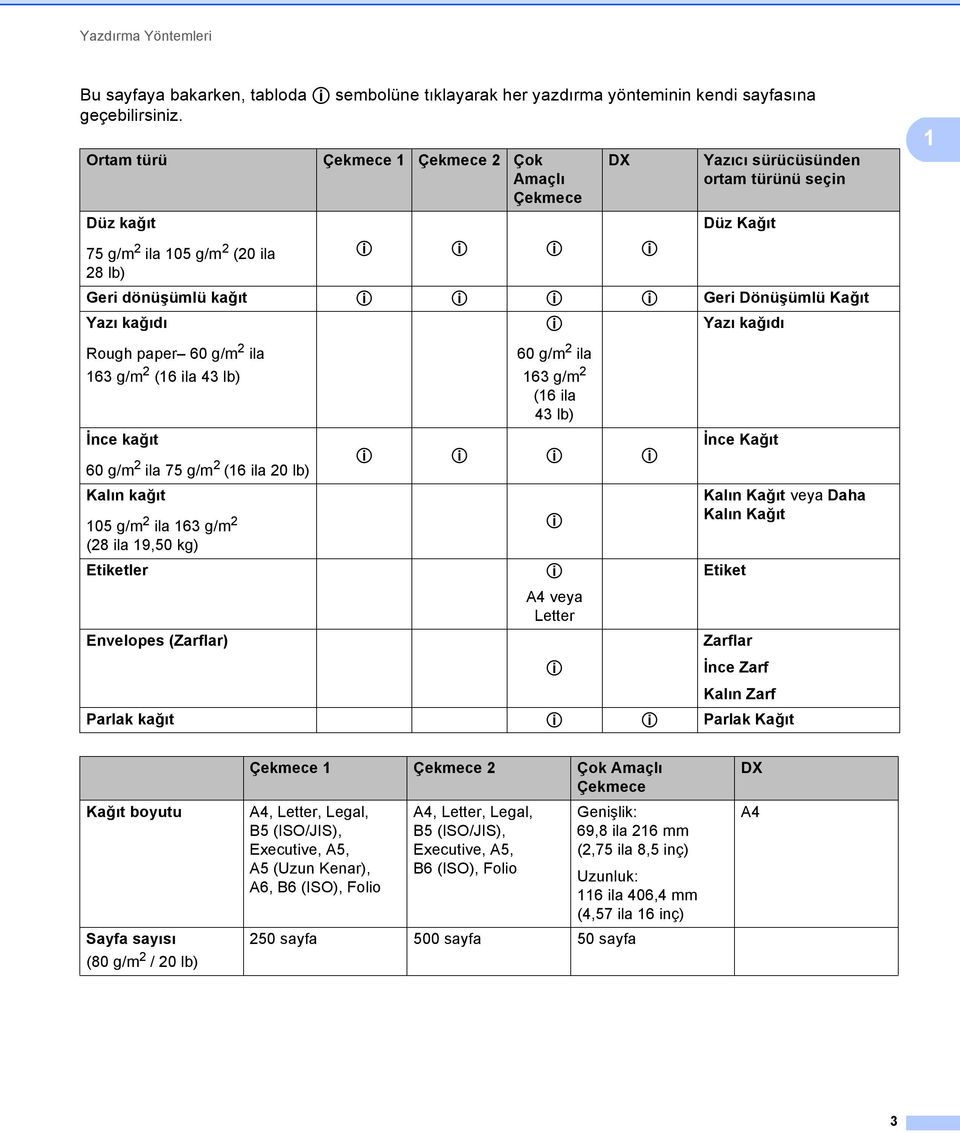 Dönüşümlü Kağıt Yazı kağıdı p Yazı kağıdı 1 Rough paper 60 g/m 2 ila 163 g/m 2 (16 ila 43 lb) İnce kağıt 60 g/m 2 ila 75 g/m 2 (16 ila 20 lb) Kalın kağıt 105 g/m 2 ila 163 g/m 2 (28 ila 19,50 kg)