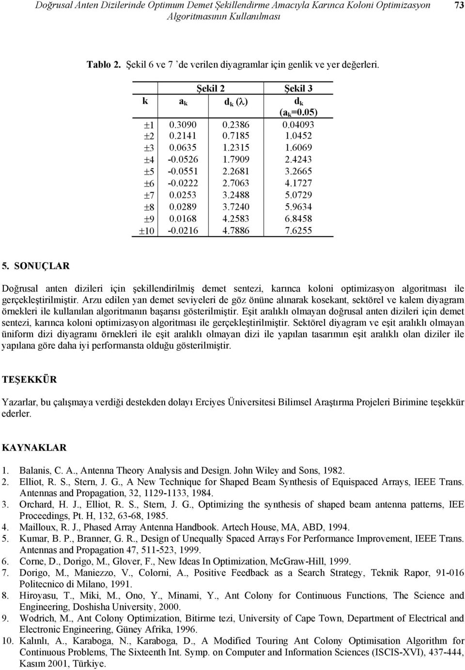 9634 ±9.168 4.2583 6.8458 ±1 -.216 4.7886 7.6255 5. SONUÇLAR Doğrusal anten dizileri için şekillendirilmiş demet sentezi, karınca koloni optimizasyon algoritması ile gerçekleştirilmiştir.