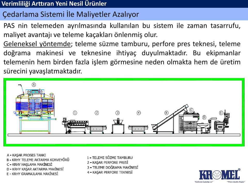 Geleneksel yöntemde; teleme süzme tamburu, perfore pres teknesi, teleme doğrama makinesi ve