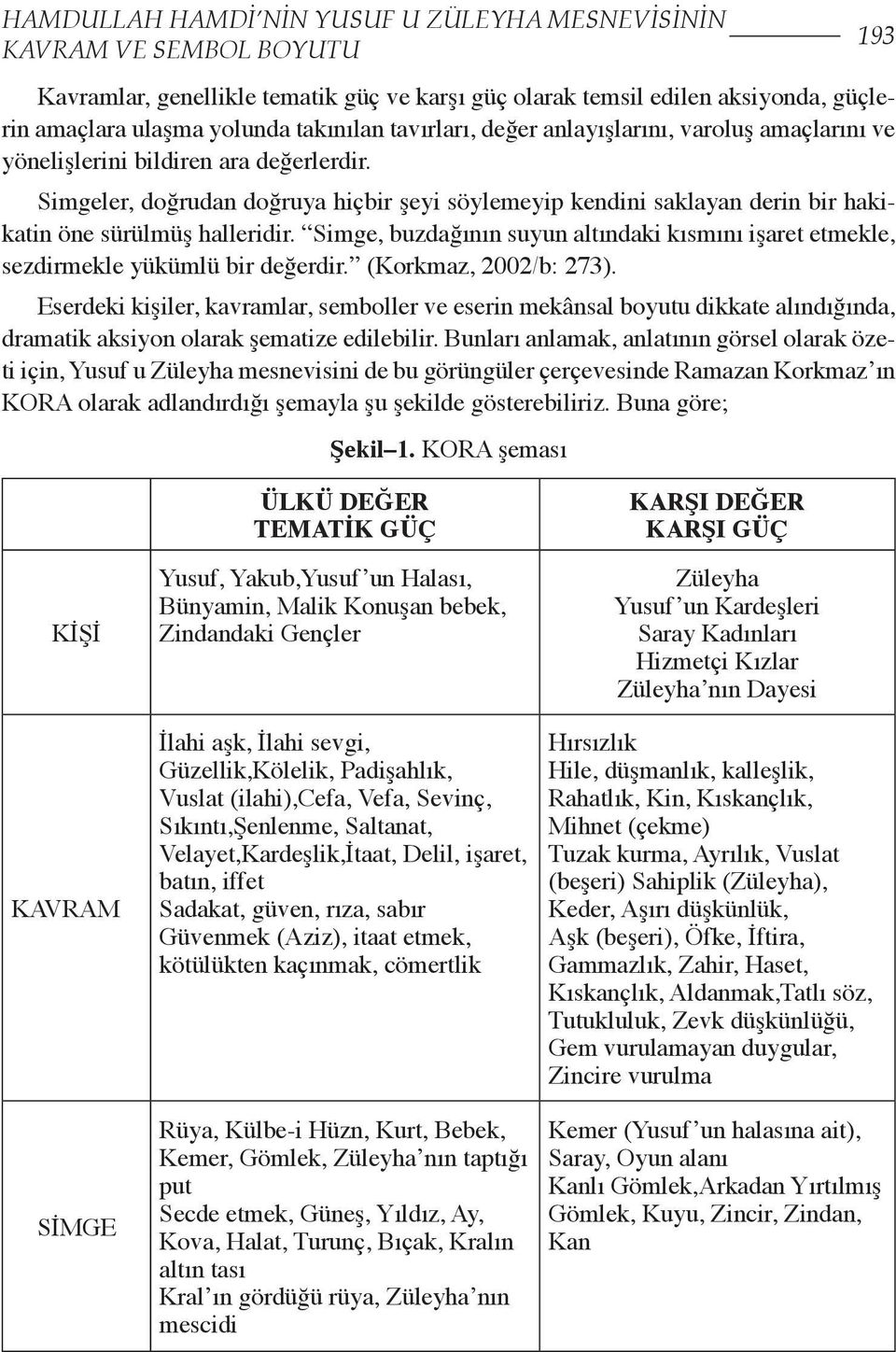 Simgeler, doğrudan doğruya hiçbir şeyi söylemeyip kendini saklayan derin bir hakikatin öne sürülmüş halleridir.