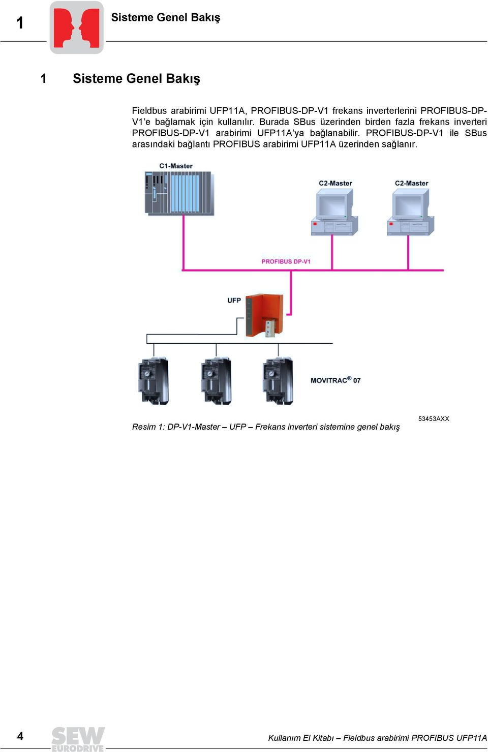 Burada SBus üzerinden birden fazla frekans inverteri PROFIBUS-DP-V1 arabirimi UFP11A ya bağlanabilir.