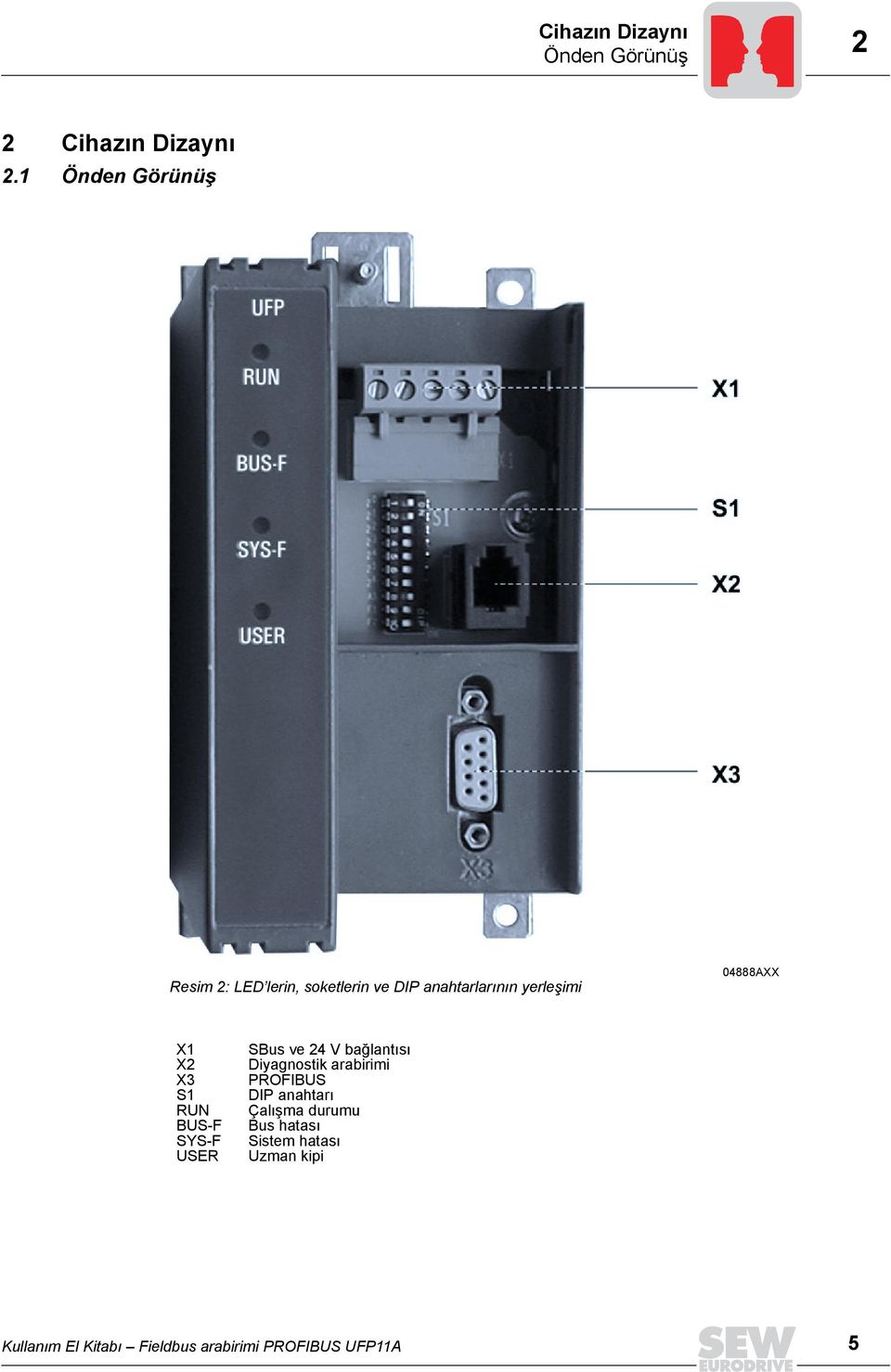 04888AXX X1 X2 X3 S1 RUN BUS-F SYS-F USER SBus ve 24 V bağlantõsõ Diyagnostik