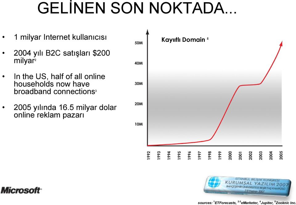 $200 milyar 2 In the US, half of all online households now have broadband