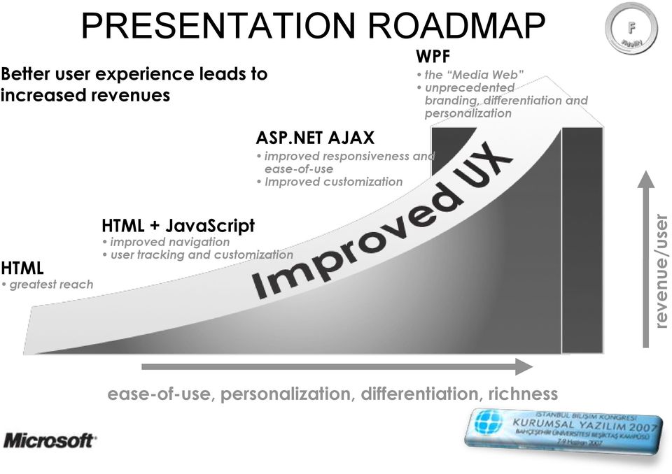 unprecedented branding, differentiation and personalization HTML greatest reach HTML +