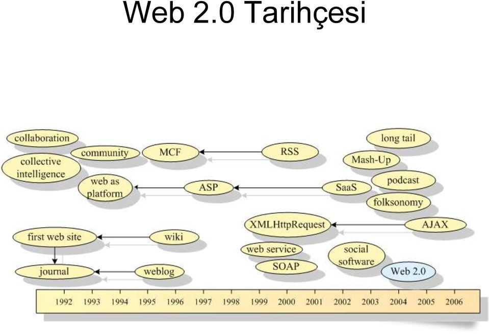 Tarihçesi