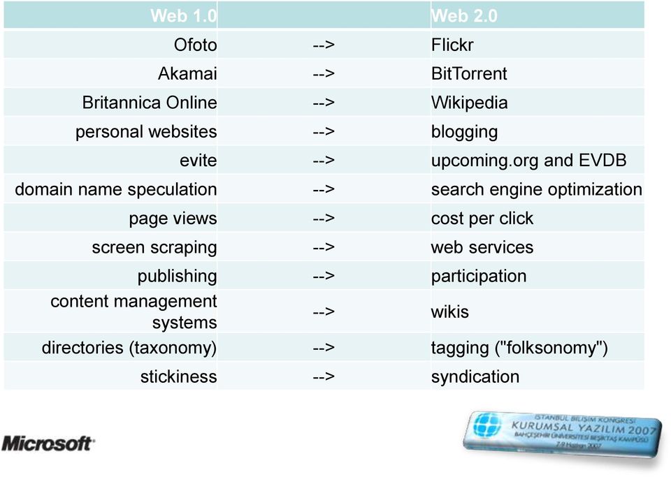 blogging evite --> upcoming.